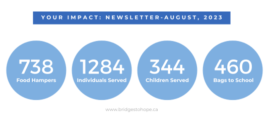 Bridges to hope food aid center newsletter - August 2023